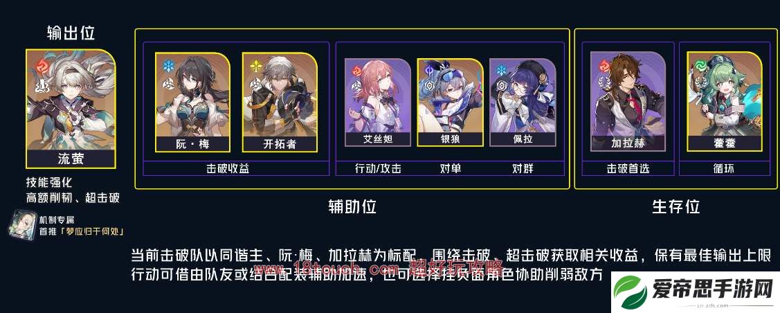 崩坏星穹铁道流萤阵容配队攻略