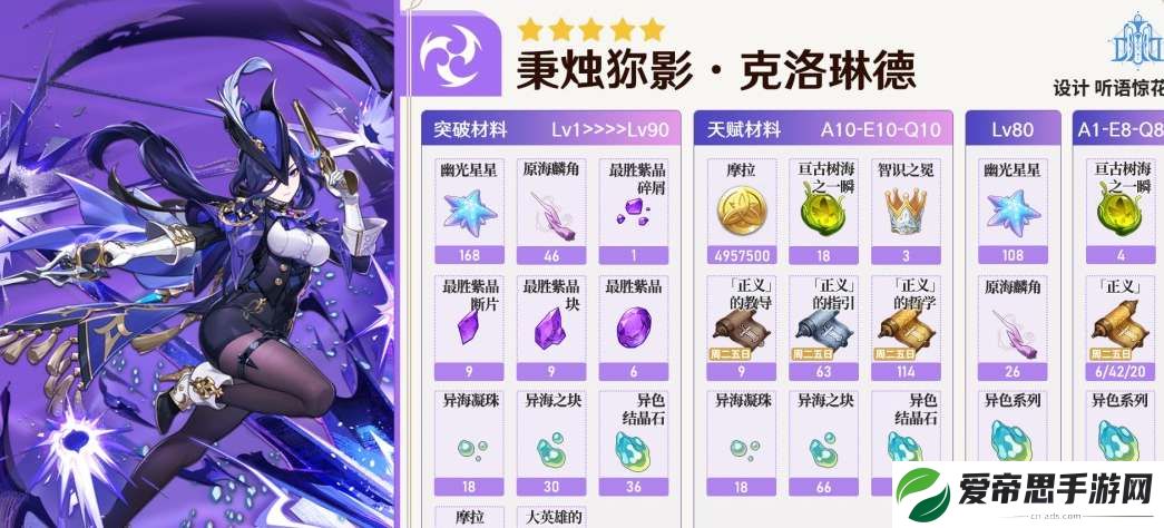 原神克洛琳德毕业面板属性参考
