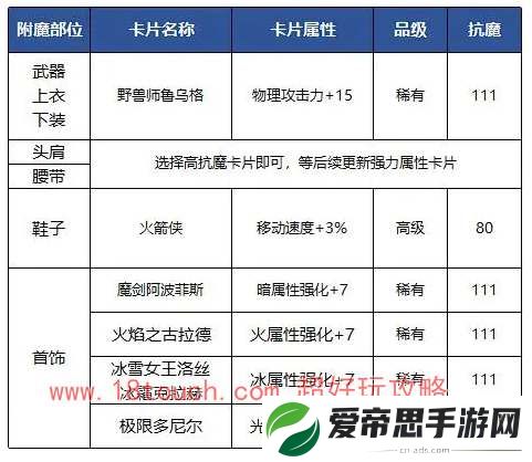 dnf手游狂战士附魔卡片搭配攻略