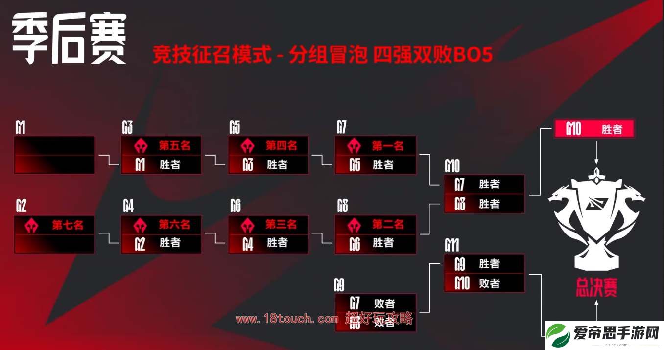 英雄联盟2024lpl夏季赛赛制规则一览