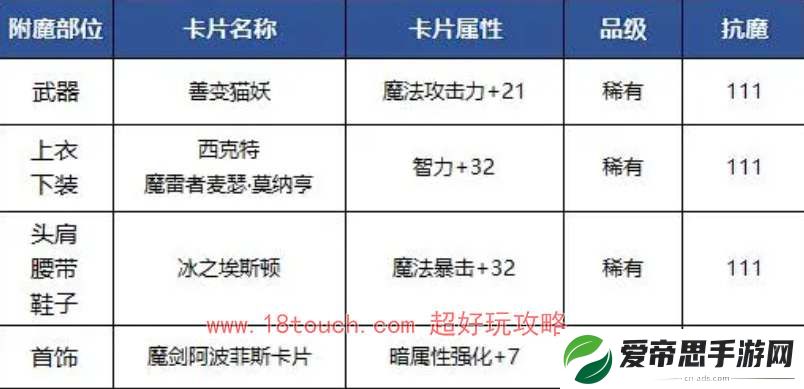 dnf手游鬼泣附魔卡片搭配攻略