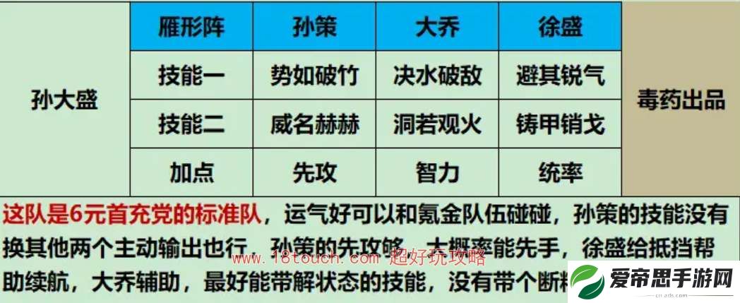 三国谋定天下新手强力开荒阵容推荐