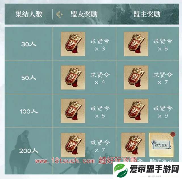 三国谋定天下公测福利汇总