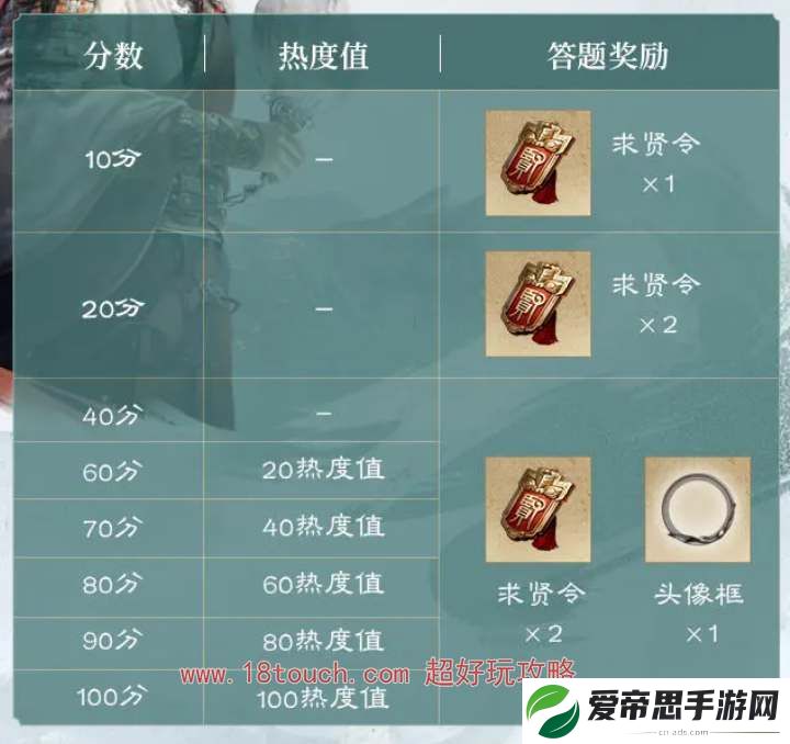 三国谋定天下公测福利汇总