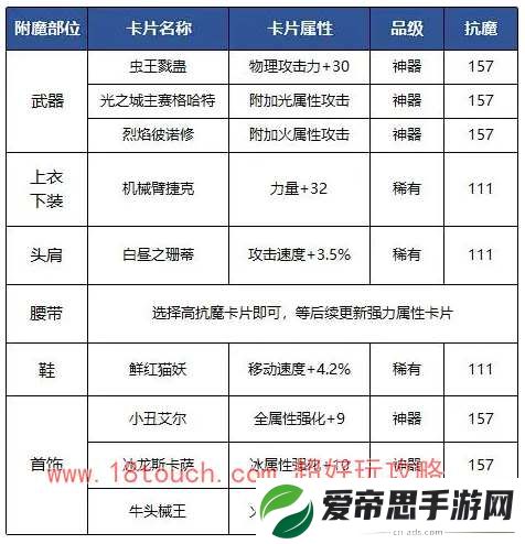 dnf手游狂战士附魔卡片搭配攻略