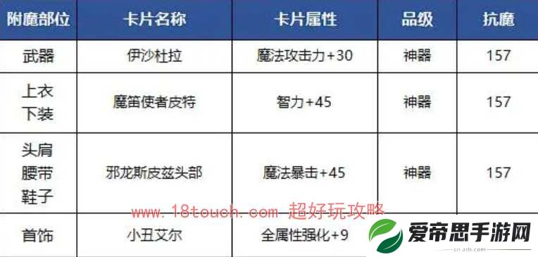 dnf手游鬼泣附魔卡片搭配攻略