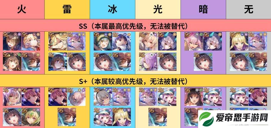炽焰天穹国服公测角色节奏榜
