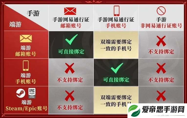 永劫无间手游怎么绑epic账号
