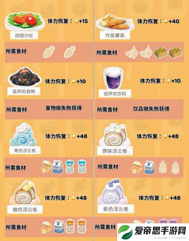 心动小镇烹饪食谱配方大全