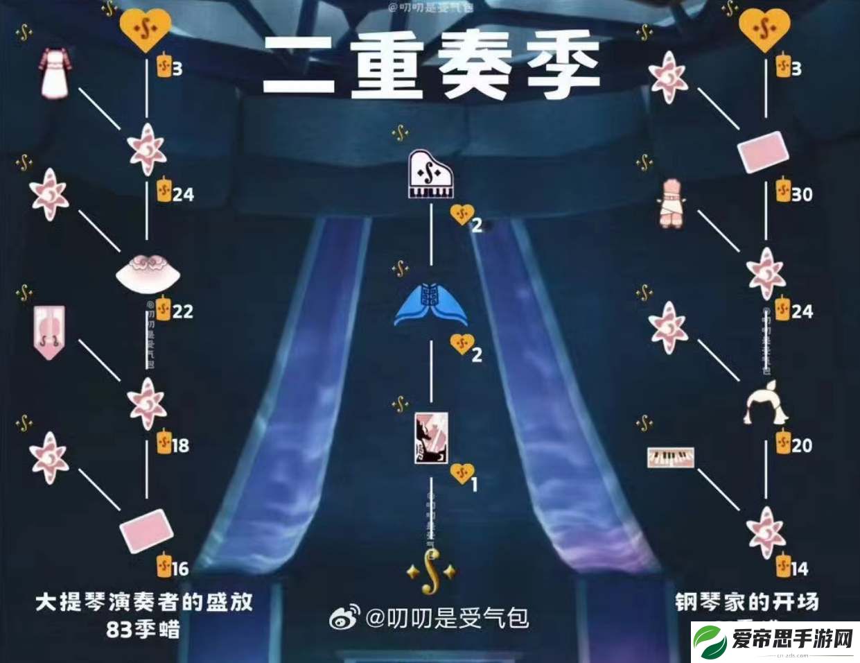 光遇二重奏季先祖兑换图汇总