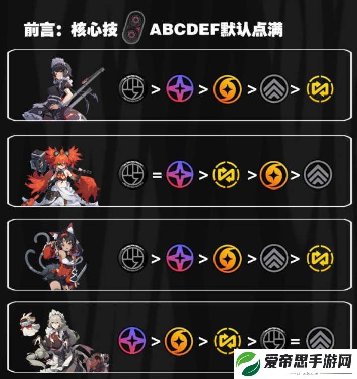 绝区零全角色技能加点顺序攻略