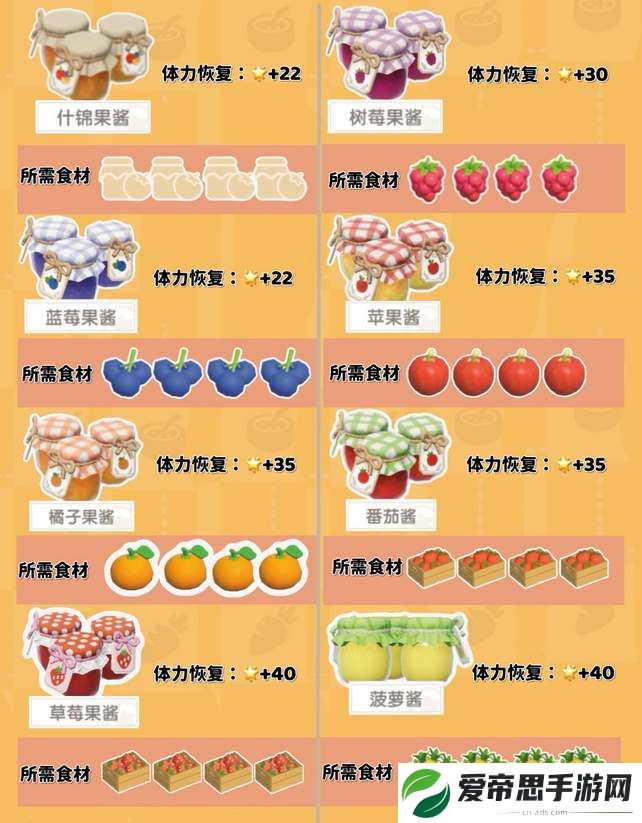 心动小镇烹饪食谱配方大全