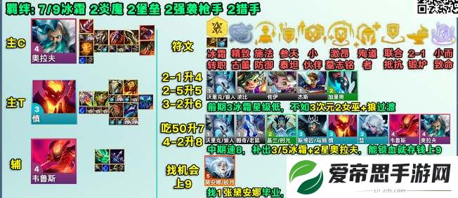 云顶之弈s12冰霜奥拉夫阵容攻略