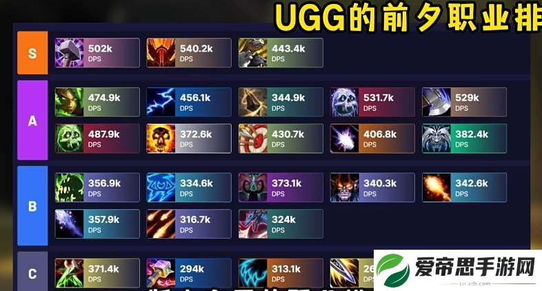 魔兽世界11.0前夕职业排行榜