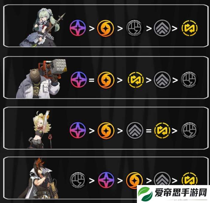 绝区零全角色技能加点顺序攻略