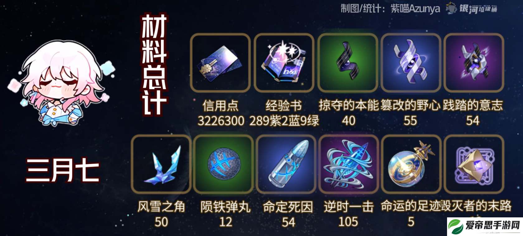 崩坏星穹铁道巡猎三月七遗器搭配推荐