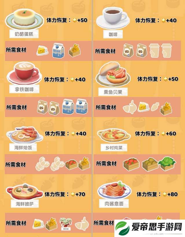 心动小镇烹饪食谱配方大全