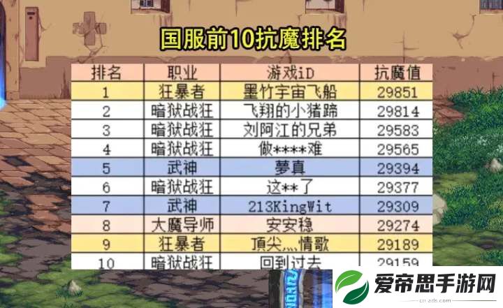 dnf手游前10抗魔排行榜一览