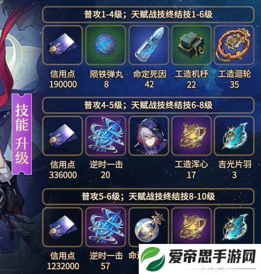 崩坏星穹铁道貊泽养成材料汇总