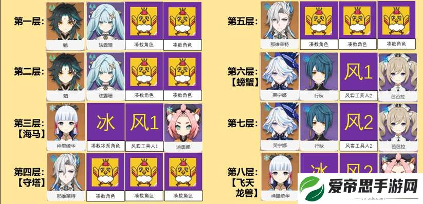 原神5.0幻想真境剧诗平民阵容推荐