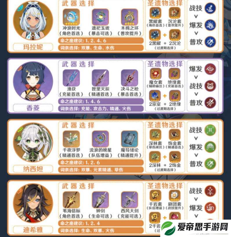 原神玛拉妮阵容配队及输出手法详解
