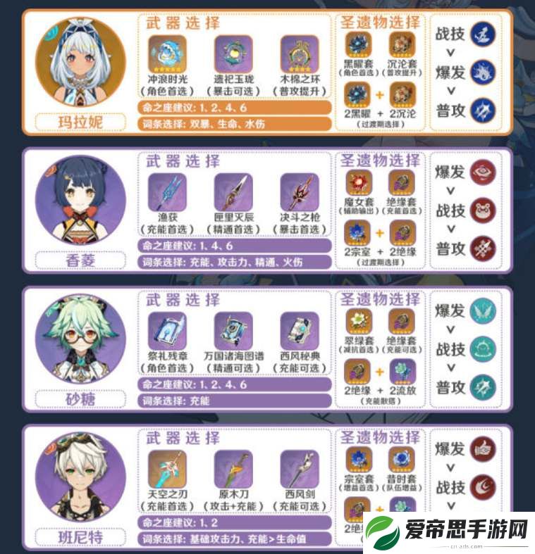 原神玛拉妮阵容配队及输出手法详解