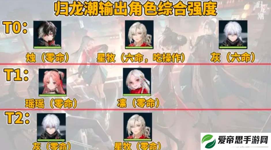 归龙潮公测角色强度排行榜一览
