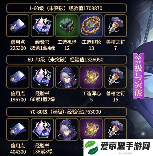 崩坏星穹铁道貊泽养成材料汇总